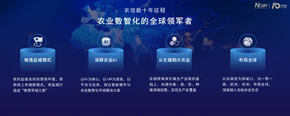 2025前沿消息解析»农场小镇AI技术创新动态，独家内幕曝光速查！