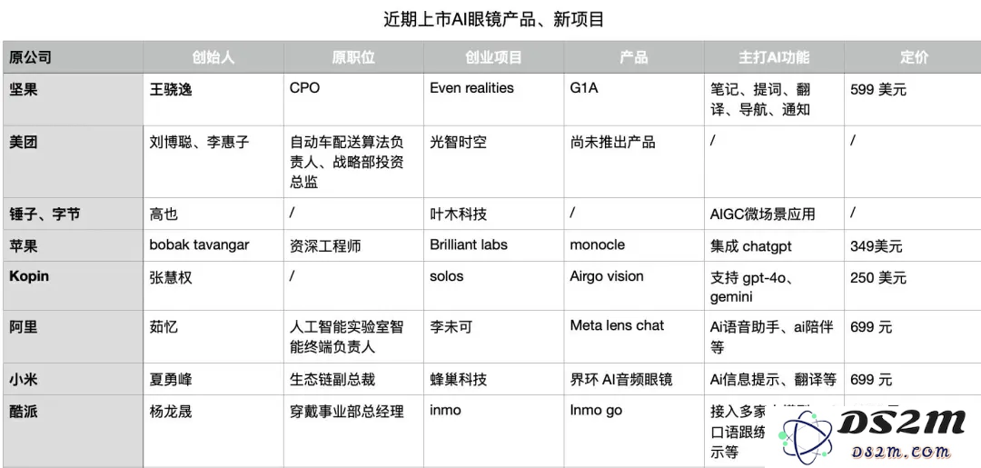 听说了吗？他也在搞AI眼镜了丨智涌分析