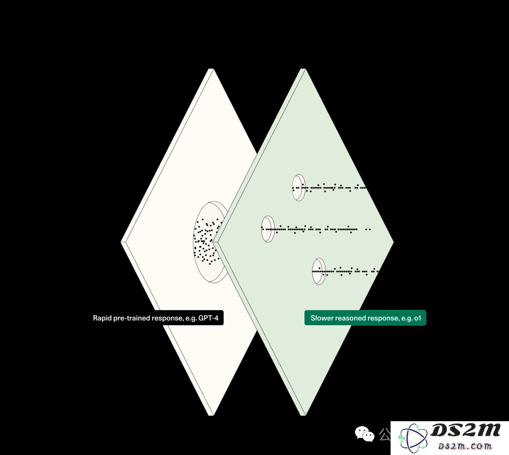 红杉年度文章解读：生成式AI进入第二阶段，应用层价值凸显以及商业模式将重塑