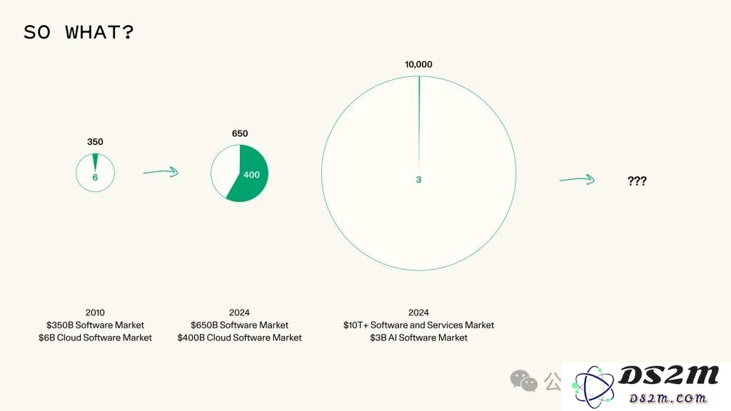 红杉年度文章解读：生成式AI进入第二阶段，应用层价值凸显以及商业模式将重塑