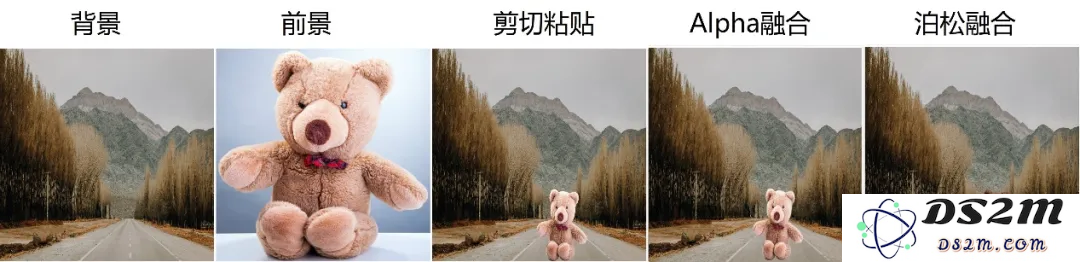 耗资数百万，六年磨一剑！上交开源首创图像合成神器libcom，下载量破万