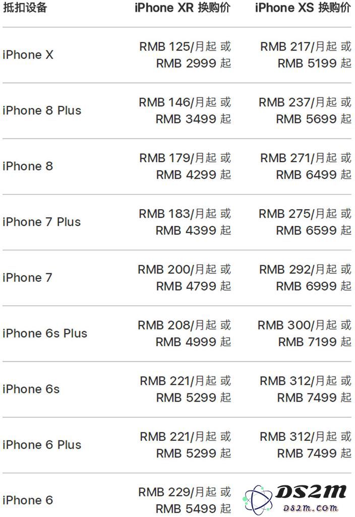 从一台 iPhone 中能回收多少黄金？