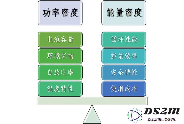 为何 iPhone 一直未提升电池容量背后的原因是什么？电池技术发展遇到了哪些挑战？