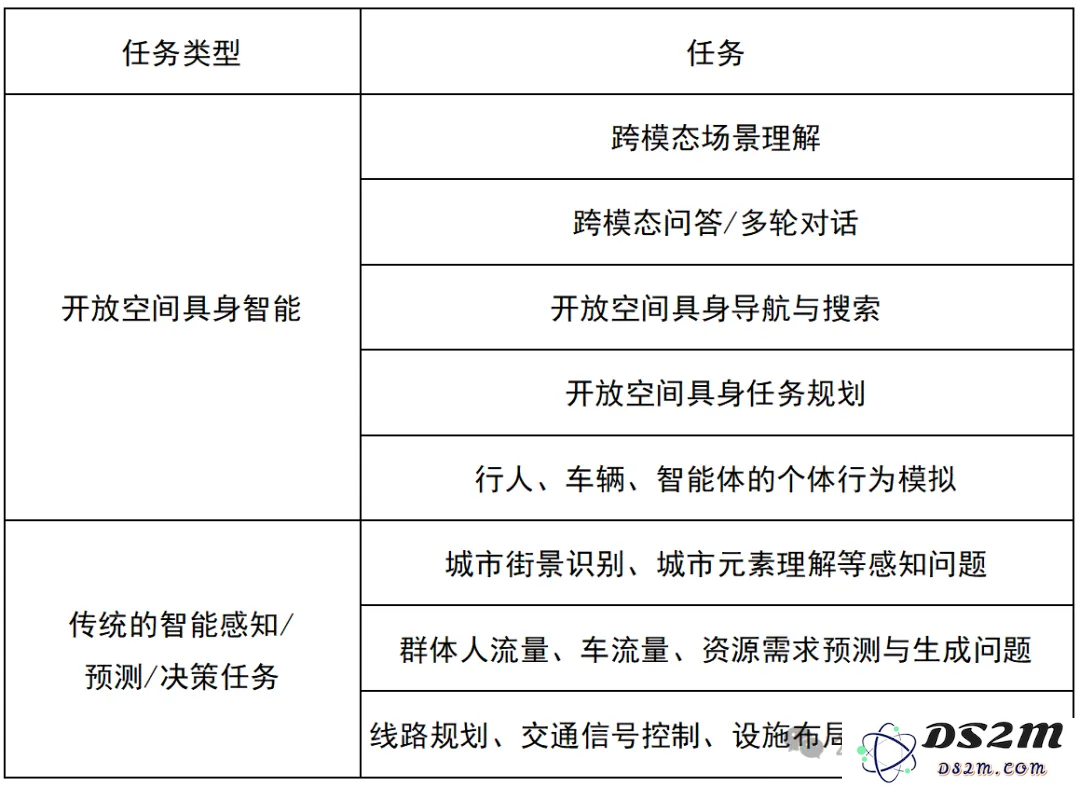 虚幻5加持，清华发布首个「真实开放环境具身智能平台」与基准测试集EmbodiedCity！