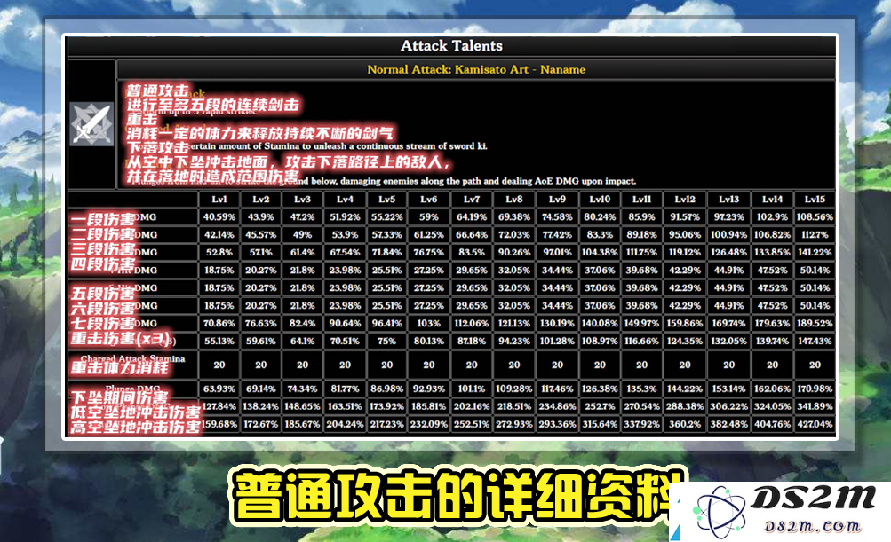 原神神里绫华和甘雨谁更强 顶级主c选谁