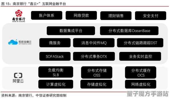 2025全球首发深度追踪»蚂蚁森林服务器架构深度技术解析