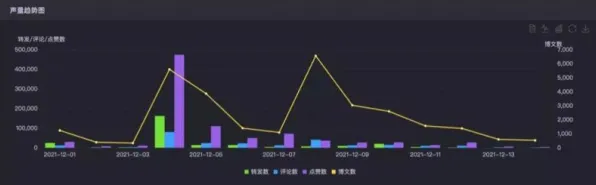 2025GDC直击»羊了个羊丨物理引擎升级，实测数据曝光