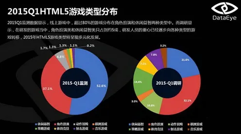 2025GDC现场揭秘»羊了个羊丨物理引擎全新升级，实测性能数据首次曝光