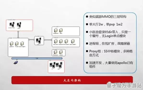 2025最新动态»王者荣耀服务器架构，优化方案揭秘速看！