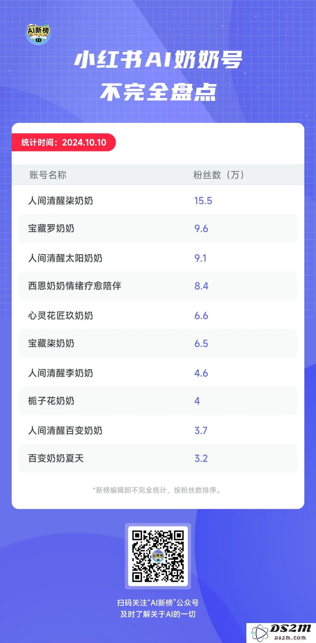 批量生产的AI奶奶，正在小红书扮演人生导师