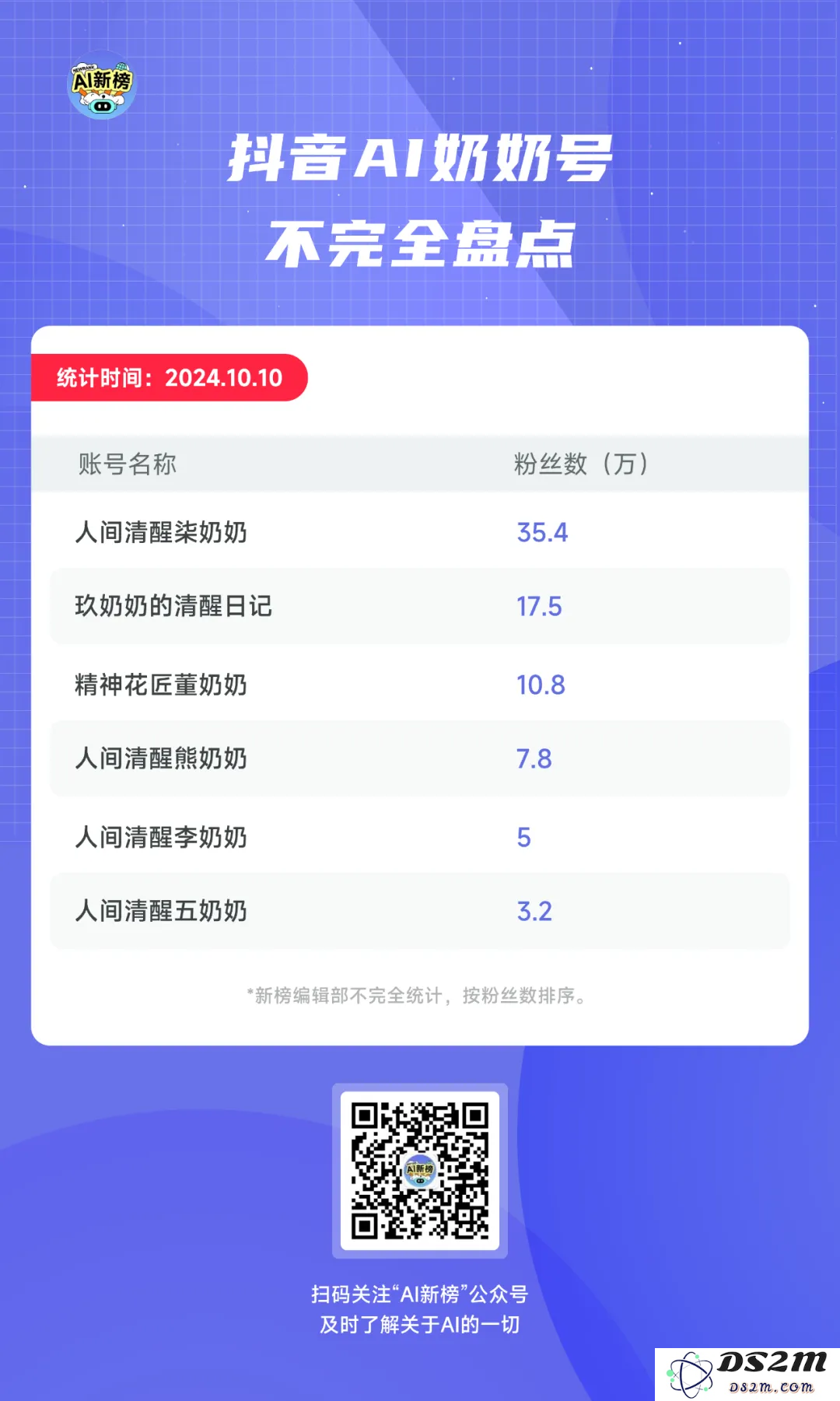 批量生产的AI奶奶，正在小红书扮演人生导师