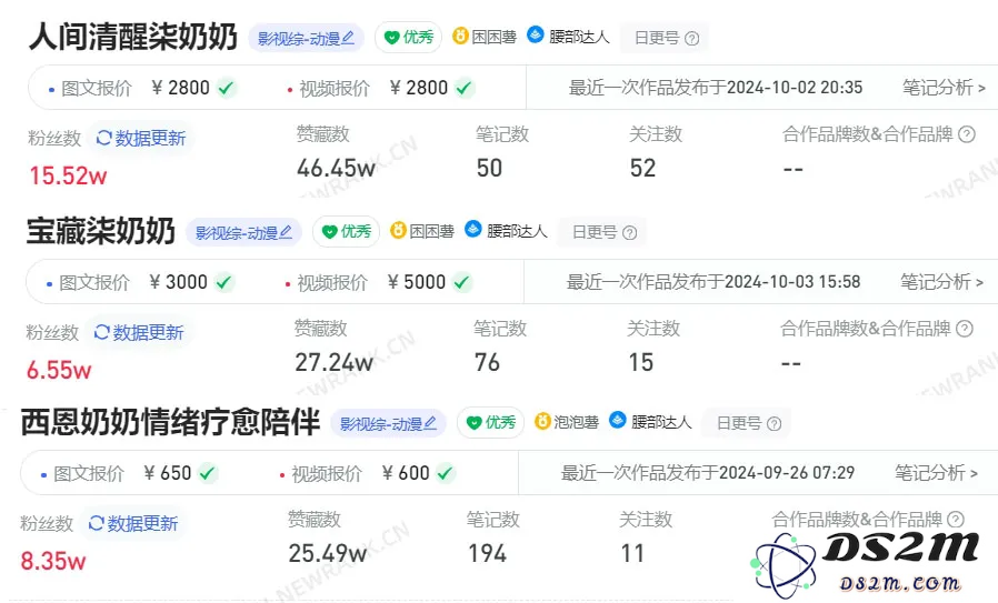 批量生产的AI奶奶，正在小红书扮演人生导师