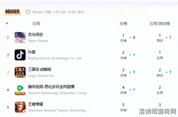 征服全球争霸狂欢限时特权