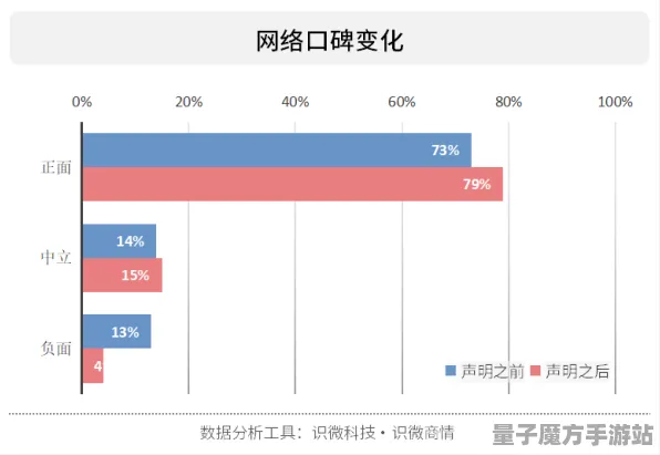 《蚂蚁森林》2025发售日确认！配置需求公布性能对比评测