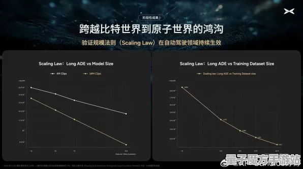 2025GDC直击»球球冲刺丨物理引擎升级，独家内幕消息