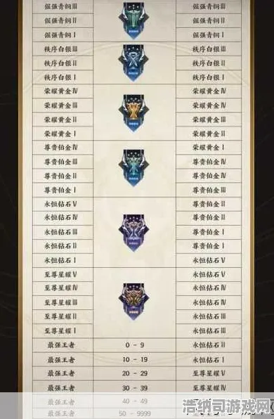 全球战略霸主崛起征服之路|限时特惠|今日版本更新王者荣耀|实测数据|高阶玩法攻略｜全收集路线｜零氪玩家指南｜装备搭配推荐