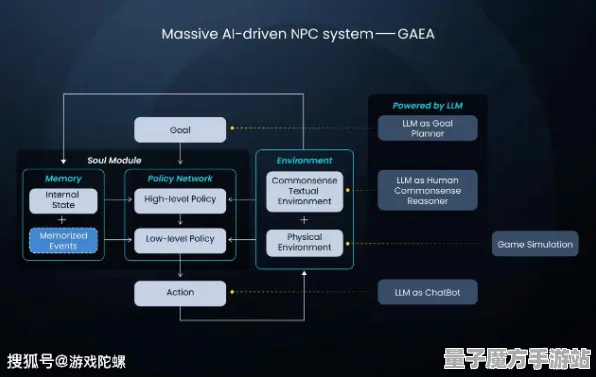 2025GDC直击»艾尔登法环丨AI技术革新，独家内幕消息