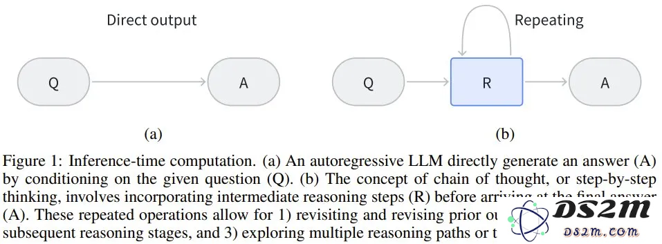 深度解析LLM推理，UCL汪军教授为您阐释OpenAI ο1的关键技术与方法