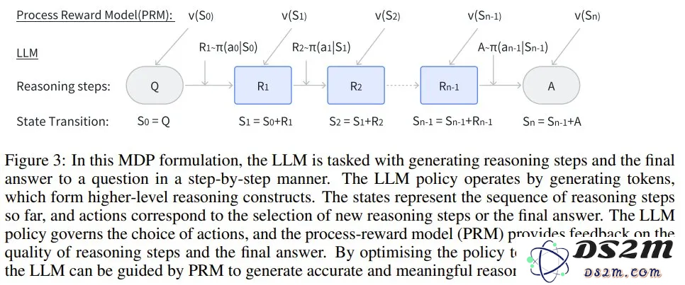 一文看懂LLM推理，UCL汪军教授解读OpenAI ο1的相关方法