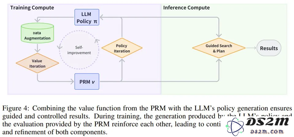 一文看懂LLM推理，UCL汪军教授解读OpenAI ο1的相关方法