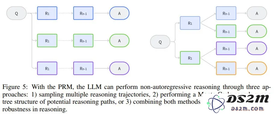 一文看懂LLM推理，UCL汪军教授解读OpenAI ο1的相关方法