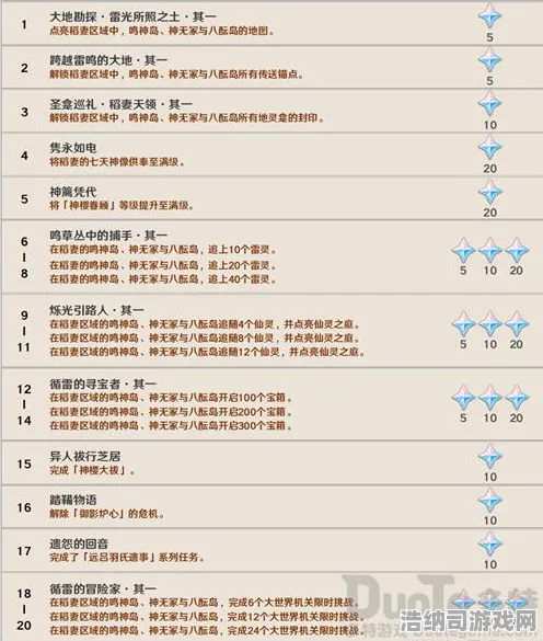 战略帝国崛起与逆袭攻略深度解析｜原神今日更新独家揭秘｜隐藏成就与萌新必看全收集指南｜配装推荐与全面攻略