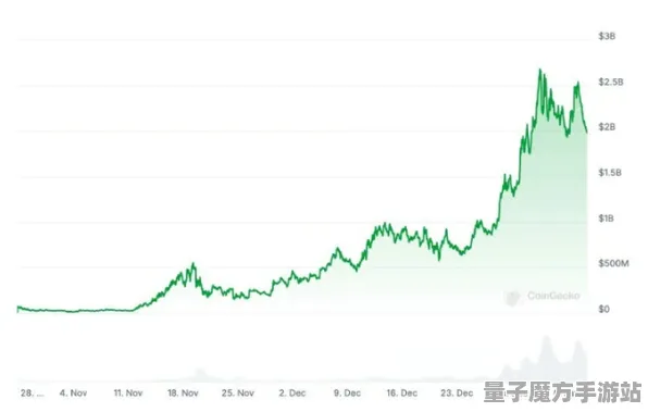 2025AI突破»金币大富翁丨动态难度调整，深度技术解析