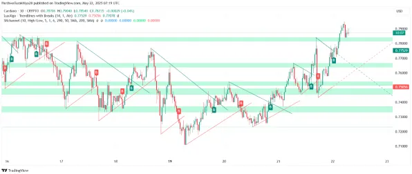 2025AI突破»金币大富翁丨动态难度调整，深度技术解析
