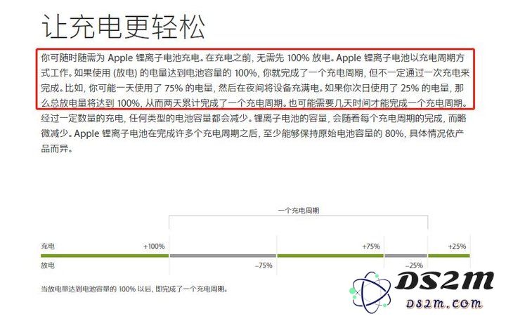 关于 iPhone 充电流传范围最广的 5 条谣言，到底哪些是真的？