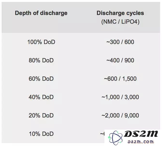 关于 iPhone 充电流传范围最广的 5 条谣言，到底哪些是真的？