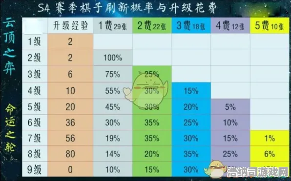 传奇命运之轮征服全球争霸