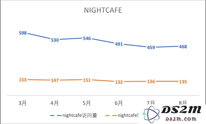 一年过去，登上第一期a16z榜单的文生图产品们都怎样了？