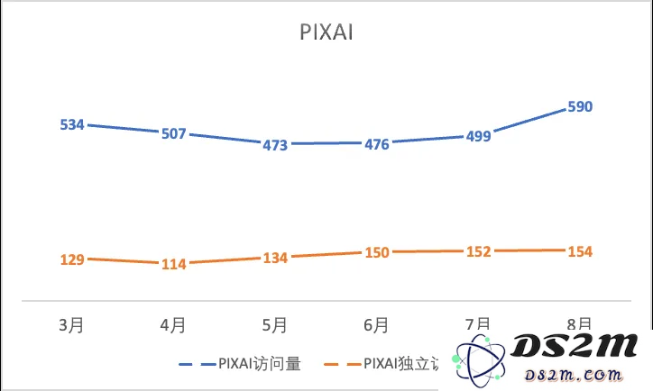 一年过去，登上第一期a16z榜单的文生图产品们都怎样了？