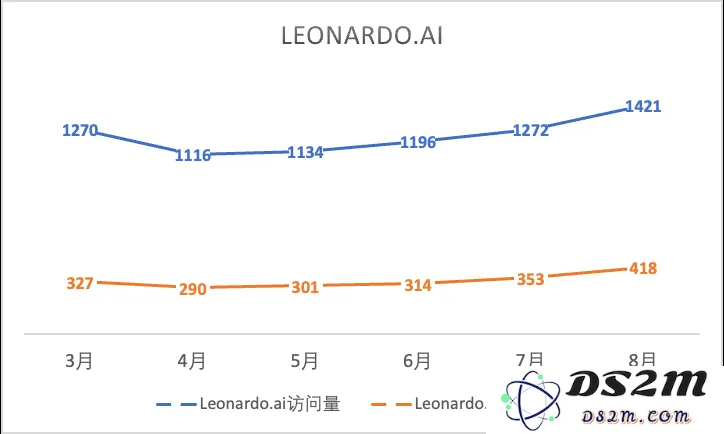 一年过去，登上第一期a16z榜单的文生图产品们都怎样了？