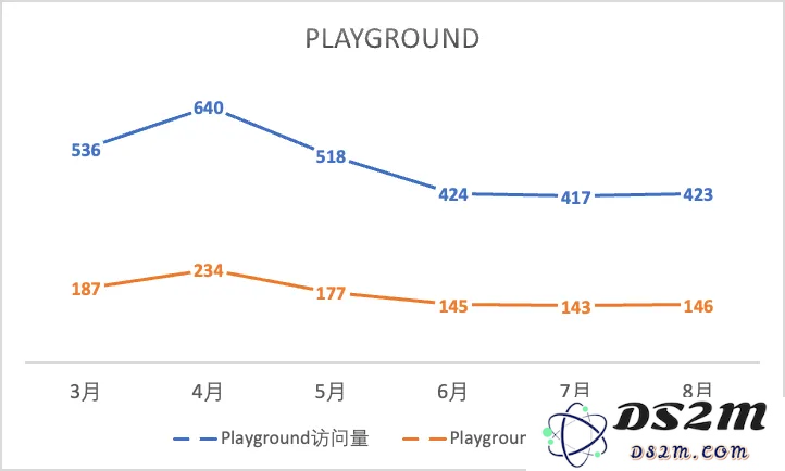 一年过去，登上第一期a16z榜单的文生图产品们都怎样了？