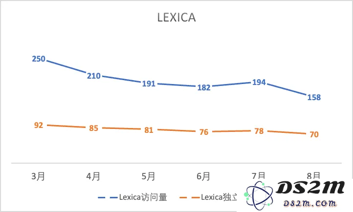 一年过去，登上第一期a16z榜单的文生图产品们都怎样了？