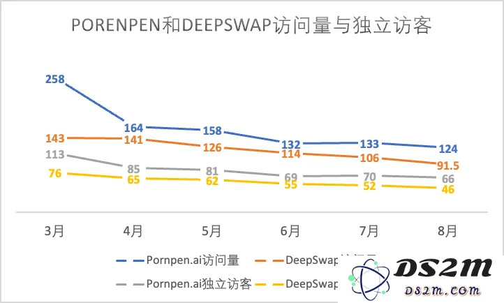 一年过去，登上第一期a16z榜单的文生图产品们都怎样了？