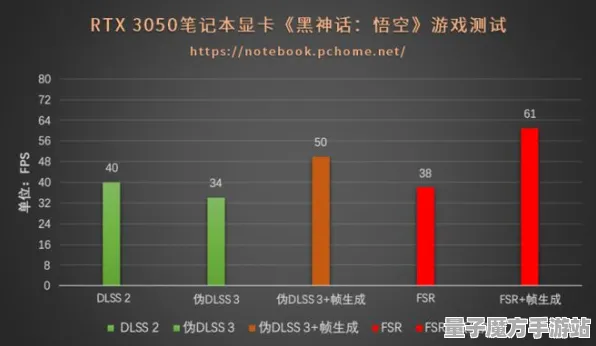 《原神》2025年硬件发展新纪元！深度解析帧率优化技术突破方案