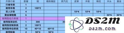创造与魔法杰普行者制作材料一览 杰普行者怎么制作