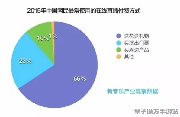 《农场小镇》2025硬件革命！帧率突破实测数据曝光