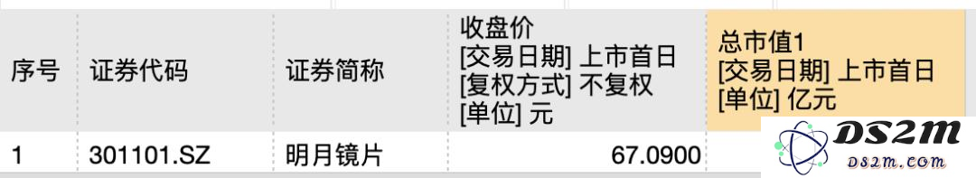 中国镜片市场“销售冠军”增速显著放缓，布局AI难以维持高端盈利能力