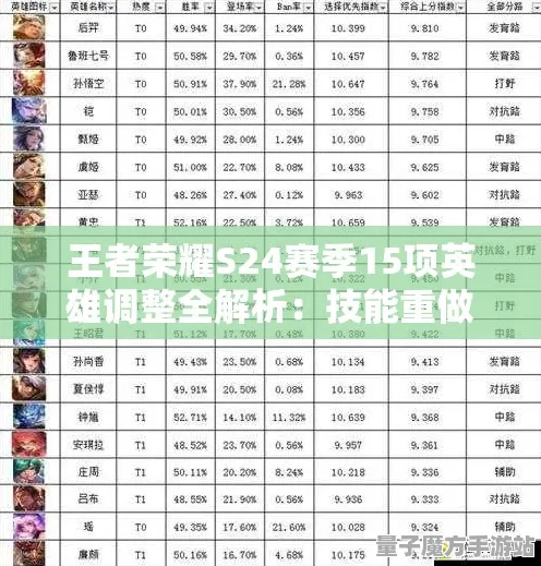 2025版本更新现场»王者荣耀平衡性调整全解析，硬件兼容报告