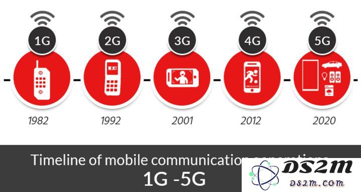 4G 够快了，5G 可以改变什么？5G 网络能给 iPhone 带来哪些提升？