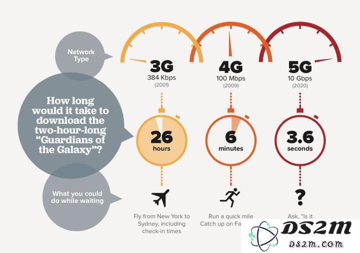在4G 已经足够快的时代，5G 网络将如何改变我们的生活与工作，以及对 iPhone 提升的具体影响是什么？