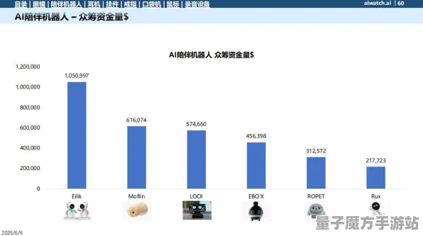 2025全新进展：农场小镇自然语言交互系统性能对比及评测分析！