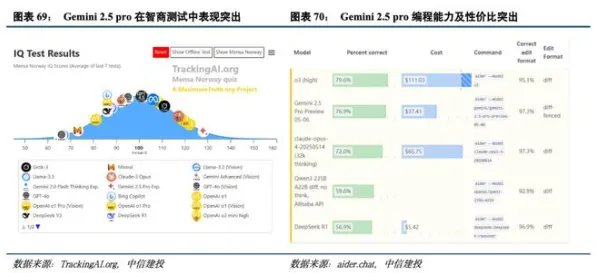 2025最新动态»农场小镇自然语言交互，性能对比评测速看！