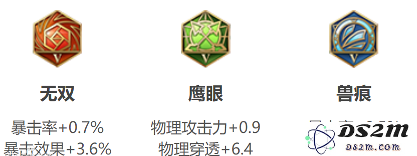 《王者荣耀》S30赛季孙悟空出装攻略：他为何能在游戏中称王？ 统治局势的秘诀