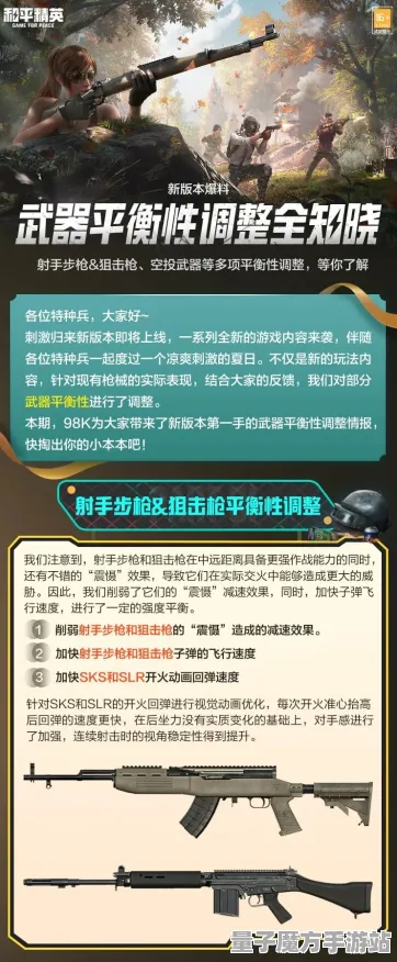 2025年度版本更新»和平精英丨全新平衡性调整及玩家使用反馈实测报告