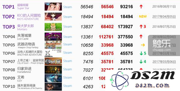 在Steam绿光结束之际，我们回顾那些令人难忘的独立游戏与开发者的故事