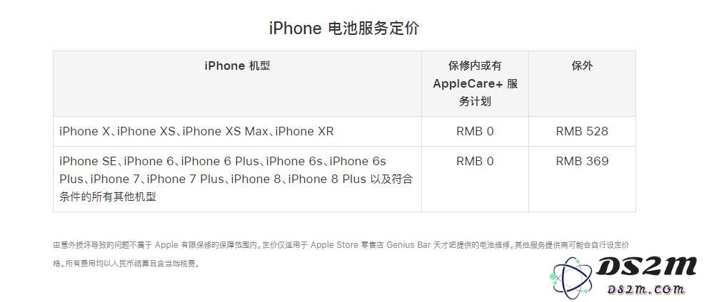 iPhone 电池最大容量低于 80%，换电池选原装还是第三方？